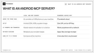 Give Claude Code an Android Phone: Android MCP Server Setup