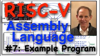 RISC-V Assembly Code #7: Example Program Information