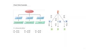 MAT291 Lecture Rev 1A