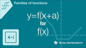 Quick! Graph y=f(x+a) for any f(x)