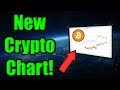 NEW CHART!! This WILL Change Your Mind on Cryptocurrency  The 5 Most Important Dates for Bitcoin