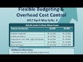 Flexible Budgeting and Overhead Cost Control | Part - 2 | Step-by-Step TU Guide