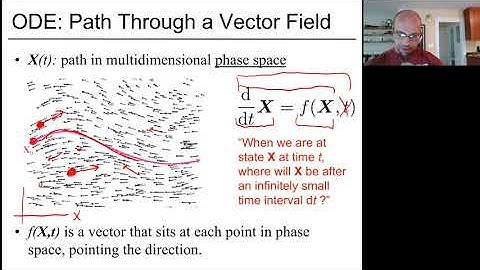 Introduction to Computer Graphics (Lecture 8): More ODEs, mass-spring modeling, cloth simulation
