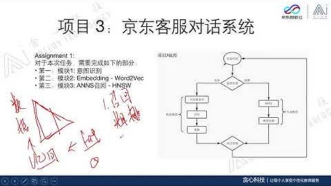 京东NLP工程师训练营——三大实战项目之客服对话系统chatbot-01（贪心学院 Greedy AI）