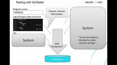XaTester: Introduction