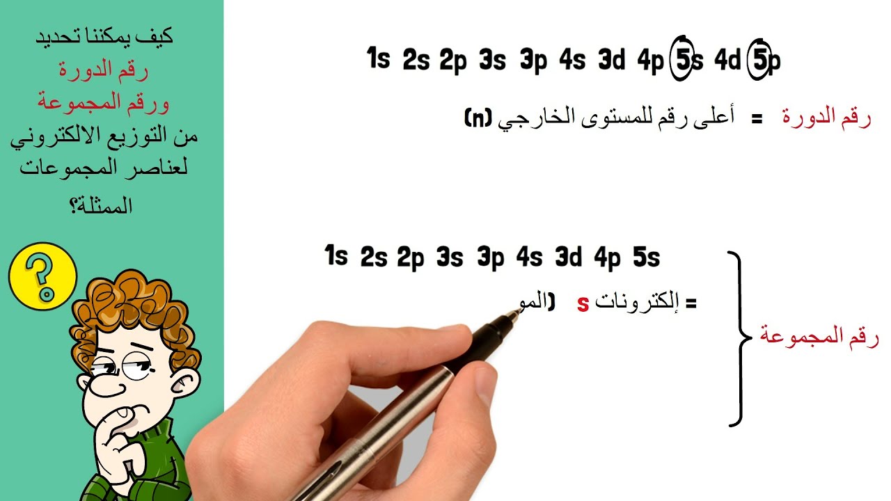 العناصر الممثلة - تحديد رقم الدورة والمجموعة من التوزيع الالكتروني للعنصر