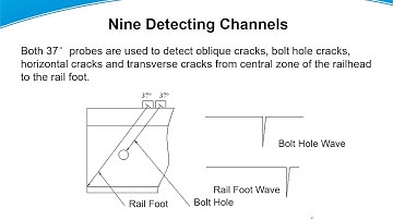 RailRover Presentation