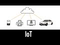 Internet of Things (IoT) Explained in 3 minutes