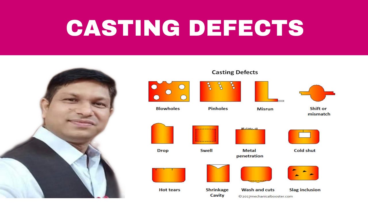 Casting defects in Hindi II Blow holes II misrun II cold shut II ...