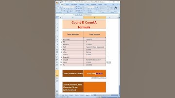 Count and Counta in Excel.    #excelshorts