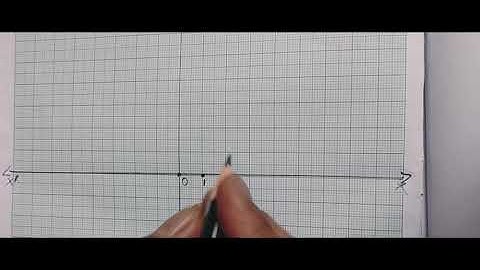 plot P(3,2), Q(-2,-3) and R(2,3) on the graph sheet join them in order name the figure so obtained.