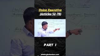 Union Executive| Indian Polity| GK SHANKAR
