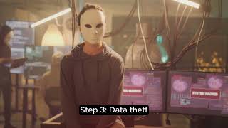 ThreatScene - Double Extortion, Double Trouble Ransomware New Normal