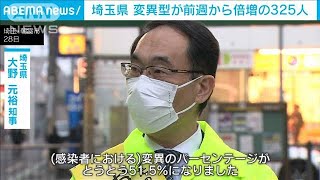 埼玉県で“変異型”先週から倍増　新たに325人感染(2021年4月29日)