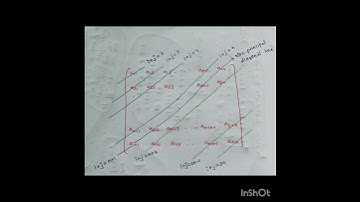 KSET MATRICES 4  #shorts #shortvideo #raydiagram #mathematicalsciences  #physicalsciences #viral