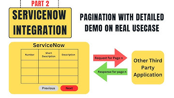 Pagination | Integration in ServiceNow | REST | Outbound | Tables API | Rest API Explorer