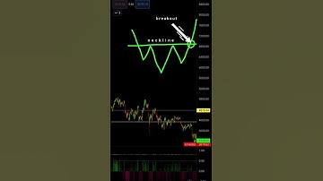 #ethereum BULLISH Inverse Head and Shoulder update #shorts #crypto #eth