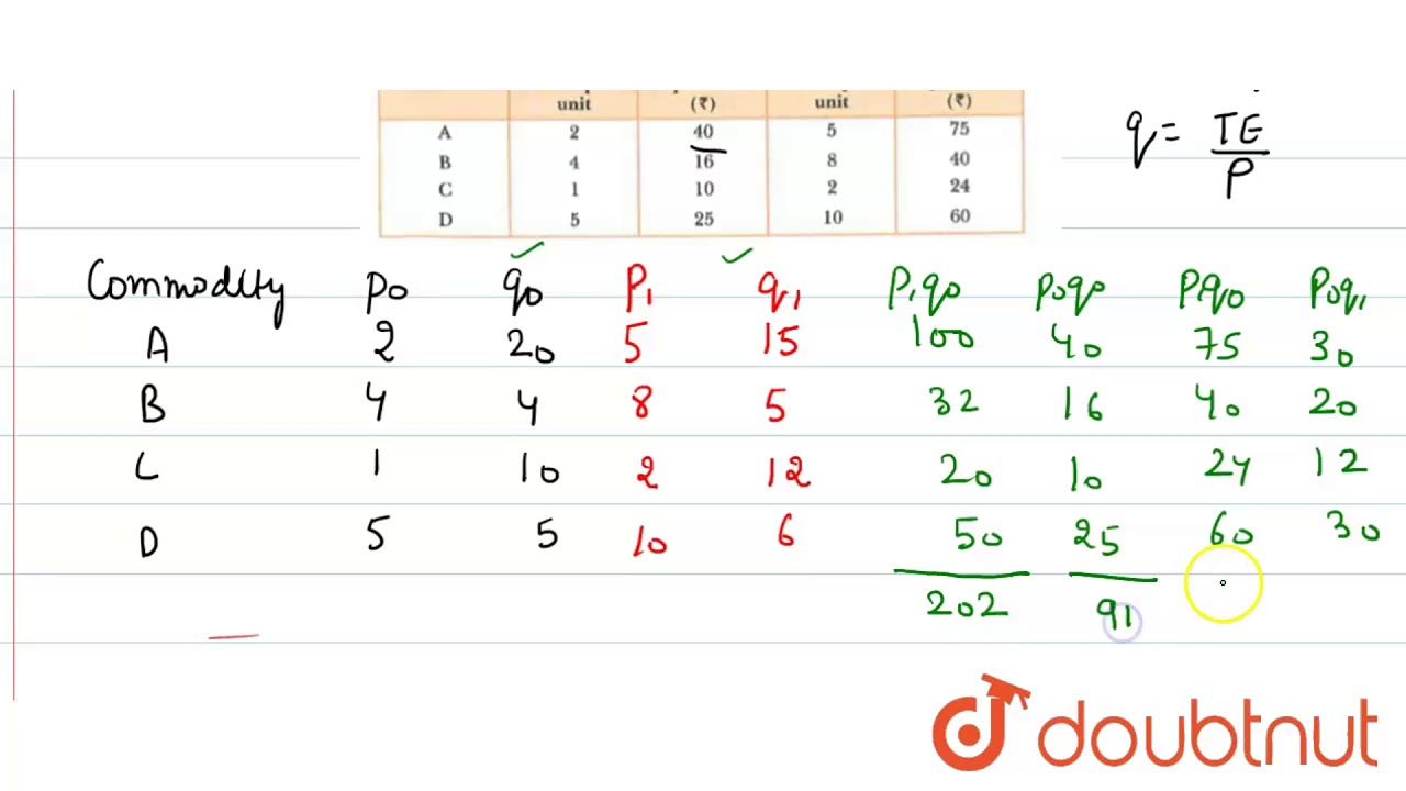 From the following data, construct a price index number by using