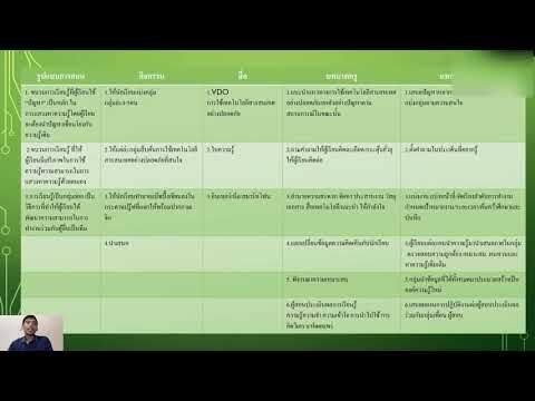 การจัดการเรียนรู้แบบใช้ปัญหาเป็นฐาน (PROBLEM-BASED LEARNING)