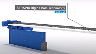 Engineering Solutions for the Movement of Heavy Loads: SERAPID Rigid Chain Technology by SERAPID 17,315 views 5 years ago 1 minute, 47 seconds