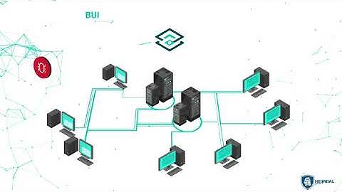 DNS Security   DarkLayer GUARD™ by Heimdal Security