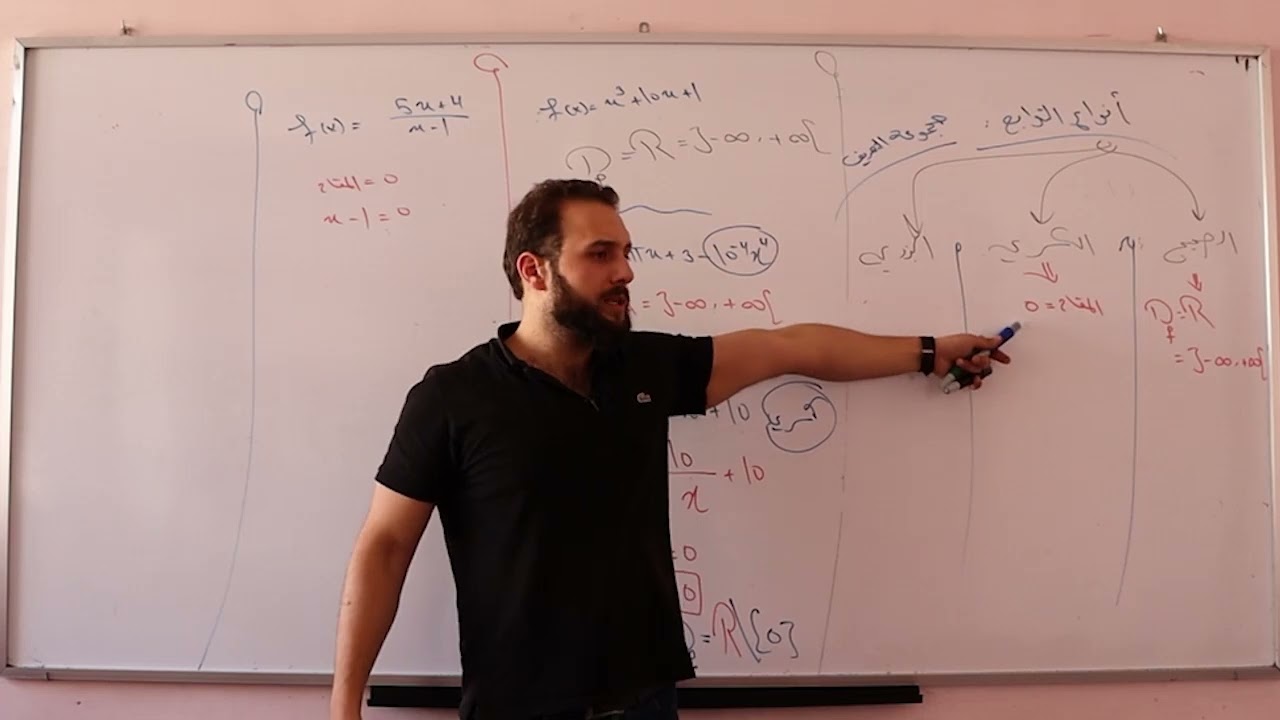 مجموعة التعريف || حادي عشر سوريا || رامي سليمان