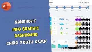 Nonprofit Info Graphic Dashboard - Chiro Youth Camp | PresentationPoint