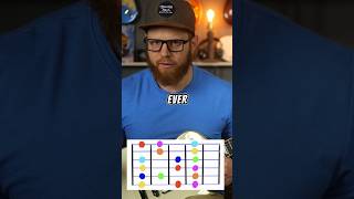Drop tuning minor scale
