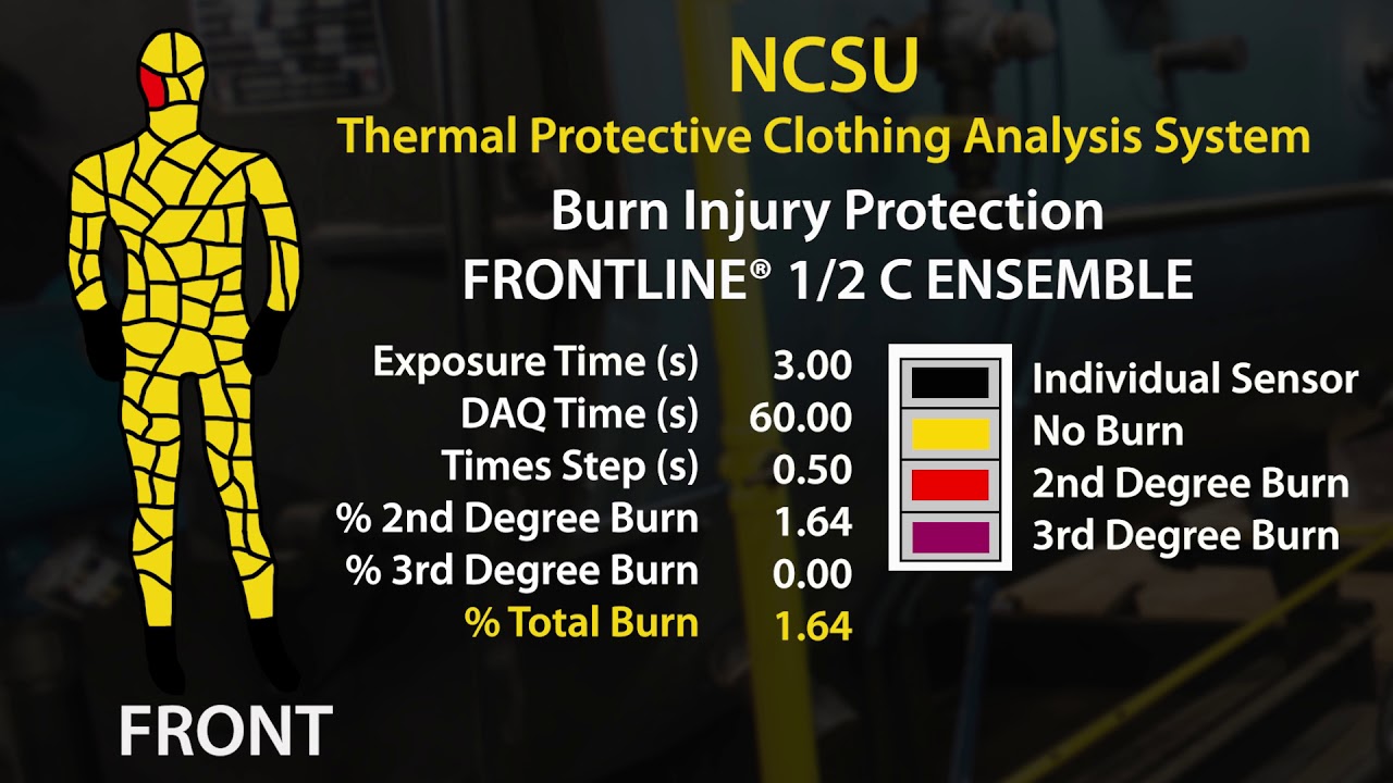 Kappler Inc. FRONTLINE 300 1/2 C ENSEMBLE PYROMAN TEST