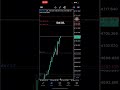 No need to watch charts – let your EA win the game. Free MT5 auto-trading experience available now🤖💸