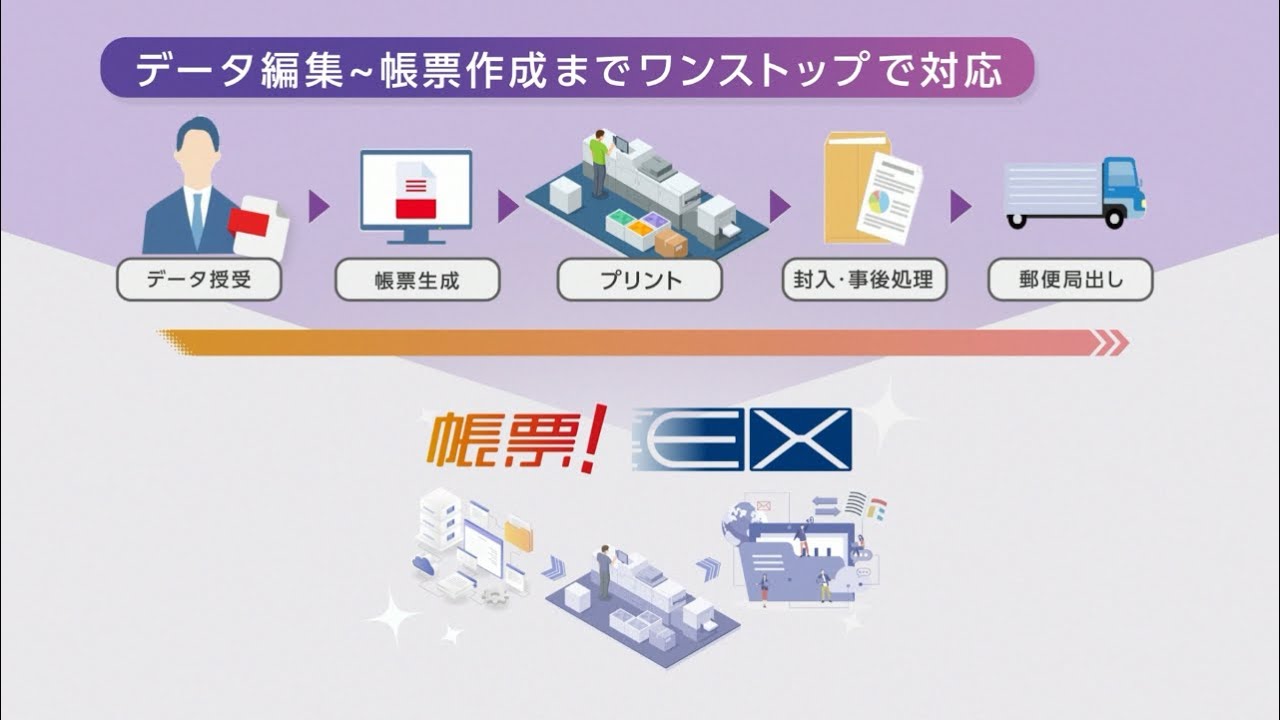 郵便料金値上げへの対応 3つのポイント