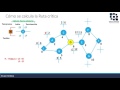 Ruta Crítica CPM Method | ¿Qué es? ¿Cómo se calcula? | Terminología y Ejercicios