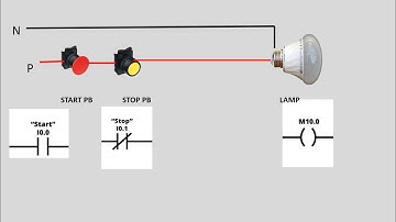 Plc programming Input and Output wiring Animation video