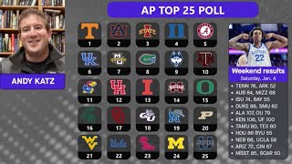 AP poll breakdown: Andy Katz Q&A, reactions to college basketball rankings (01/06/24)