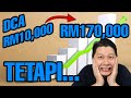 Maklumat yang anda perlu tahu tentang DOLLAR COST AVERAGE (DCA).