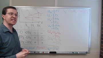Ideal gas P-V diagram: work, energy, and heat in a cyclic process