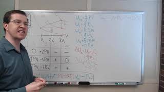 Ideal gas P-V diagram: work, energy, and heat in a cyclic process