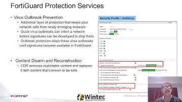 FortiGate Security Antivirus