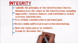 CORE VALUES OF UNITED NATIONS, INTEGRITY, PROFESSIONALISM, RESPECT FOR DIVERSITY GENDER