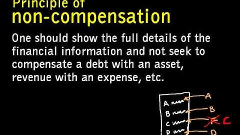 ACCOUNTING 4 - Generally Accepted Accounting Principles (GAAP)