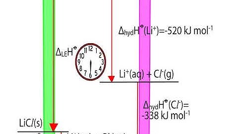 OCR Year 2 5.2.1-5.2.2  Enthalpy video 2