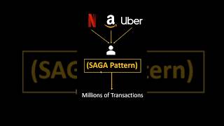 SAGA Pattern - Lifeline of Microservices? #microservices #springboot