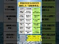 【貯金ゼロから500万】ズボラでもできた!お金が勝手に貯まる「逆転思考法」6選