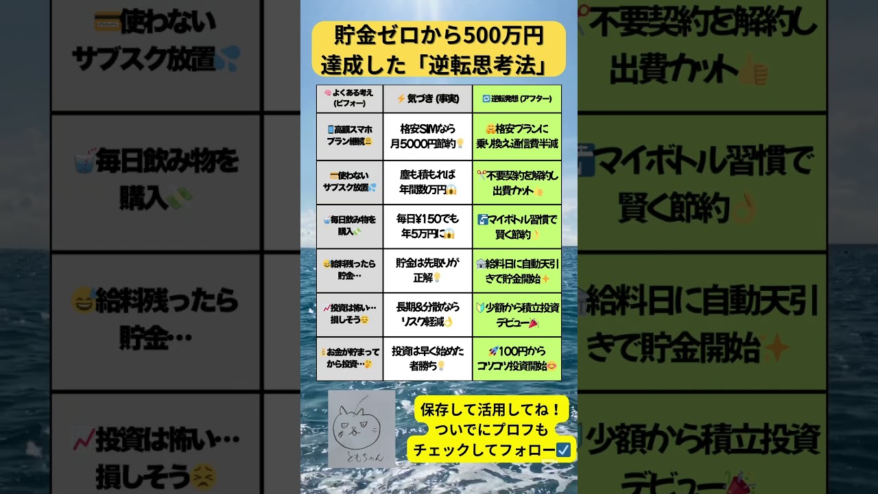 【貯金ゼロから500万】ズボラでもできた!お金が勝手に貯まる「逆転思考法」6選