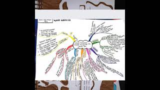 mind map sejarah orde baru