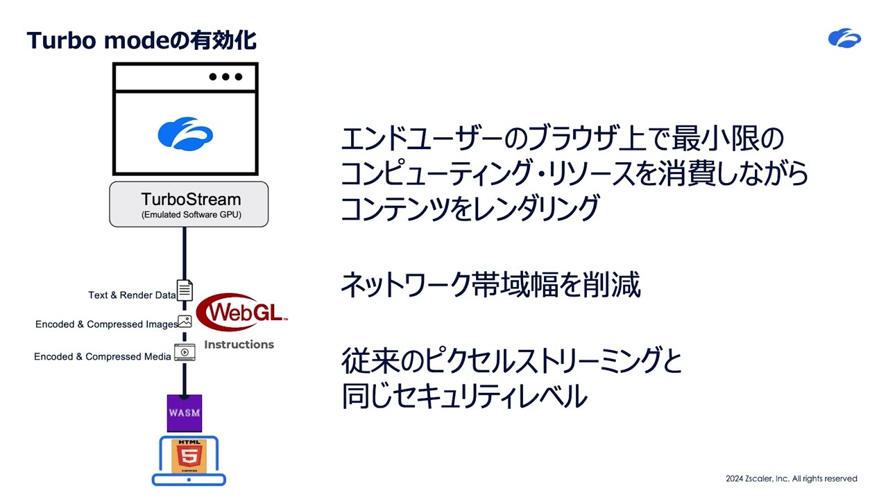 2025年2月】 Zscaler Zero Trust Browser（旧名 : CBI / ブラウザ分離