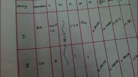 sway ananlysis by KANI