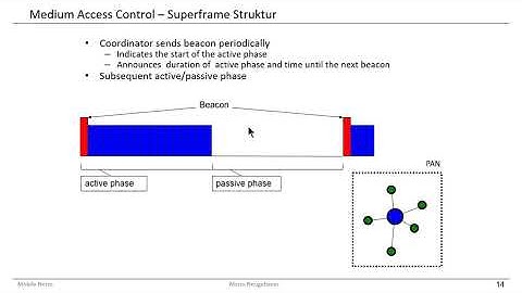ZigBee IEEE 802.15.4 - Introduction