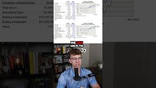 Which WEEKLY DIVIDEND ETF is Better?! 📈📉 #ybtc #pltw #etfs