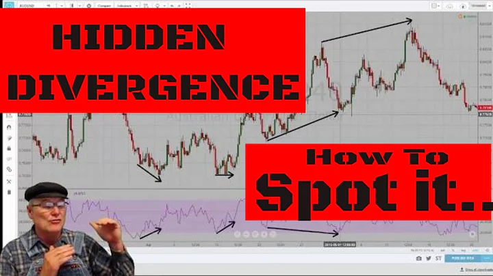 Hidden Divergence. How to spot it and what it means. - DayDayNews